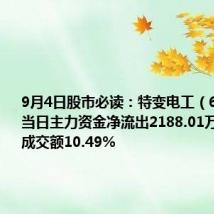 9月4日股市必读:特变电工(600089)当日主力资金净流出2188.01万元,占总成交额10.49%