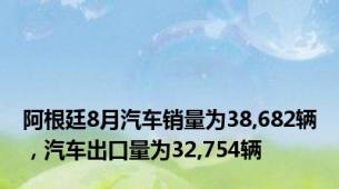 阿根廷8月汽车销量为38,682辆，汽车出口量为32,754辆