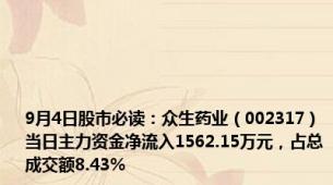 9月4日股市必读：众生药业（002317）当日主力资金净流入1562.15万元，占总成交额8.43%