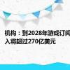 机构：到2028年游戏订阅市场收入将超过270亿美元