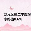 欧元区第二季度GDP年率终值0.6%