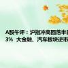 A股午评：沪指冲高回落半日跌0.23%  大金融、汽车板块逆市走强
