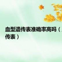 血型遗传表准确率高吗(血型遗传表)