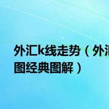 外汇k线走势(外汇k线图经典图解)