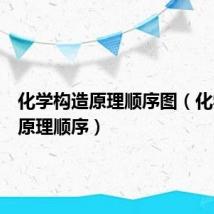 化学构造原理顺序图(化学构造原理顺序)