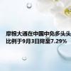 摩根大通在中国中免多头头寸持仓比例于9月3日降至7.29%