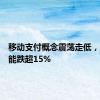 移动支付概念震荡走低，华铭智能跌超15%