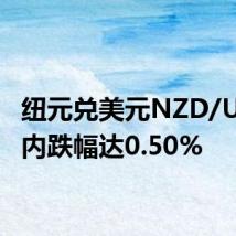 纽元兑美元NZD/USD日内跌幅达0.50%