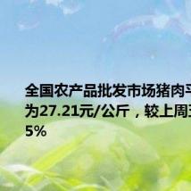 全国农产品批发市场猪肉平均价格为27.21元/公斤,较上周五下降0.5%