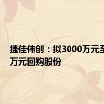 捷佳伟创:拟3000万元至6000万元回购股份