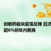 创新药板块震荡反弹 百济神州涨超6%创年内新高