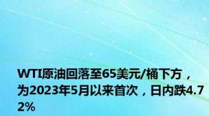 WTI原油回落至65美元/桶下方，为2023年5月以来首次，日内跌4.72%