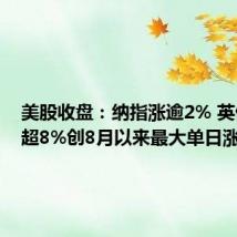 美股收盘:纳指涨逾2% 英伟达涨超8%创8月以来最大单日涨幅