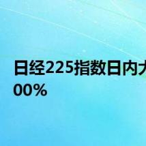 日经225指数日内大涨3.00%