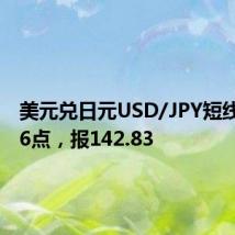 美元兑日元USD/JPY短线走高16点，报142.83