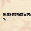 恒生科技指数日内暴涨9%