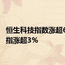 恒生科技指数涨超6% 恒指涨超3%