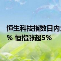 恒生科技指数日内大涨8% 恒指涨超5%