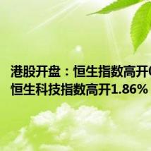 港股开盘:恒生指数高开0.74% 恒生科技指数高开1.86%