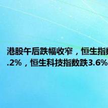 港股午后跌幅收窄，恒生指数现跌2.2%，恒生科技指数跌3.6%