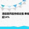 港股医药股持续走强 泰格医药涨超14%
