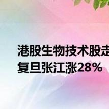 港股生物技术股走强,复旦张江涨28%