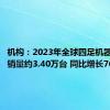 机构：2023年全球四足机器人市场销量约3.40万台 同比增长76.86%