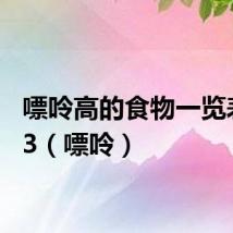 嘌呤高的食物一览表2023(嘌呤)