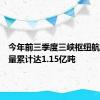 今年前三季度三峡枢纽航运通过量累计达1.15亿吨