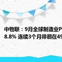 中物联:9月全球制造业PMI为48.8% 连续3个月徘徊在49%附近