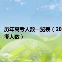 历年高考人数一览表(2011年高考人数)