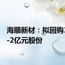 海顺新材：拟回购1亿元-2亿元股份