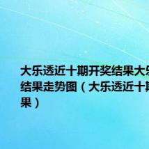 大乐透近十期开奖结果大乐透开奖结果走势图(大乐透近十期开奖结果)