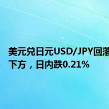 美元兑日元USD/JPY回落至149下方，日内跌0.21%