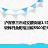 沪深京三市成交额突破1.5万亿元 较昨日此时缩量超5500亿元