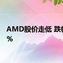 AMD股价走低 跌幅达2%