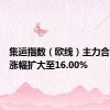 集运指数（欧线）主力合约日内涨幅扩大至16.00%