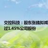 交控科技：股东张鸥拟减持不超过1.45%公司股份