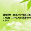 浪潮信息：预计2024年前三季度净利润12.5亿元–13.5亿元 同比增长61.34% -74.24%