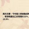 海关总署：今年前三季度集成电路、汽车、家用电器出口分别增长22%、22.5%、15.5%