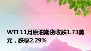 WTI 11月原油期货收跌1.73美元，跌幅2.29%