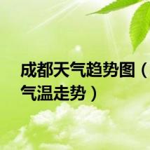 成都天气趋势图（成都气温走势）