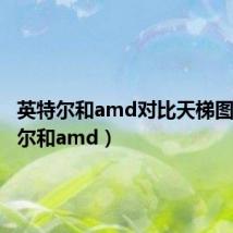 英特尔和amd对比天梯图(英特尔和amd)