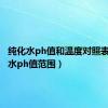 纯化水ph值和温度对照表（纯化水ph值范围）