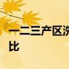 一二三产区洗面奶多产区洗面奶原料与功效对比