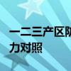 一二三产区防晒霜一二三产区防晒原料与防护力对照
