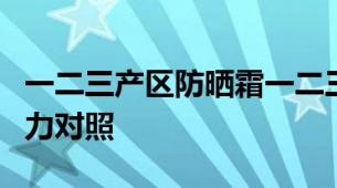 一二三产区防晒霜一二三产区防晒原料与防护力对照